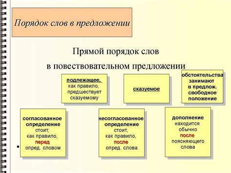 Порядок слов в бессоюзных сложных предложениях