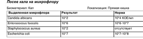 Посев на условно патогенную микрофлору: возможные осложнения