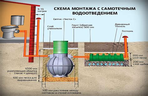 Последствия броска дрожжей в септик