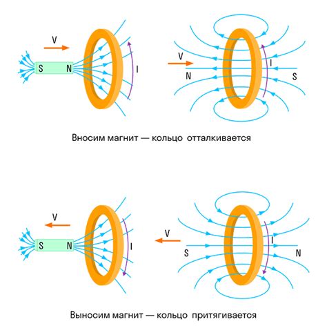 Последствия воздействия индукционного электрического поля