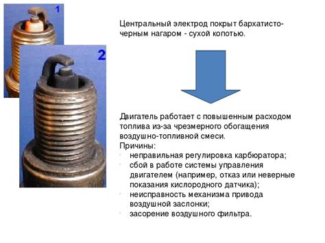 Последствия выброса смеси мыла и бензина в атмосферу