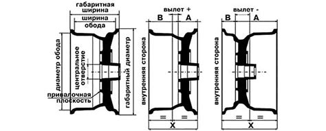 Последствия вылета диска