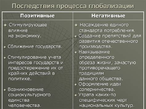 Последствия глобализации для политической стабильности