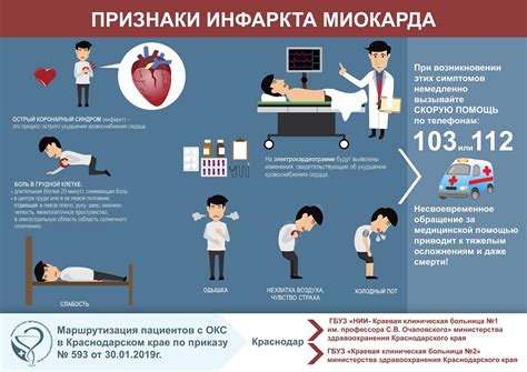 Последствия для пациента