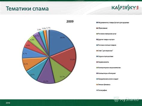 Последствия использования бридж-спама