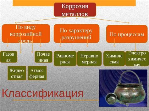 Последствия коррозии для материалов