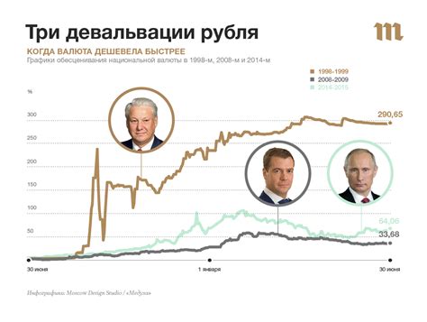 Последствия кризиса: