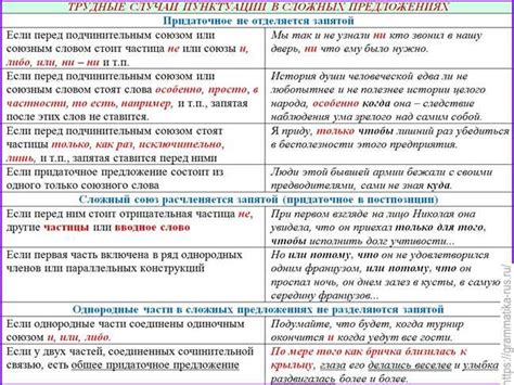 Последствия неправильного использования запятой