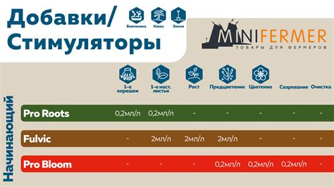 Последствия неправильного использования удобрений и добавок