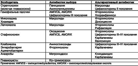 Последствия неправильной терапии антибиотиками при пневмонии