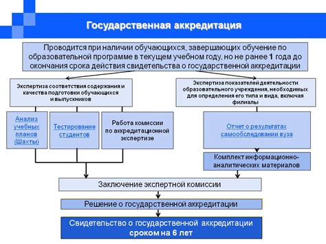 Последствия непрохождения аккредитации школы