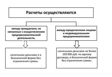 Последствия несоблюдения налоговых требований