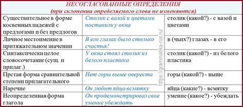 Последствия несогласованного определения