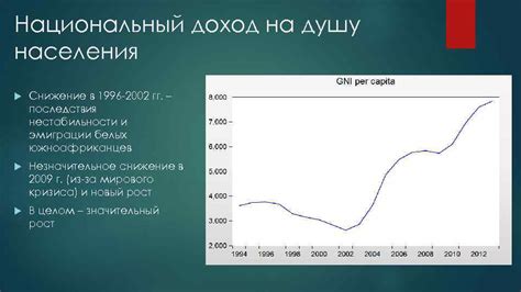 Последствия нестабильности экономических взаимосвязей