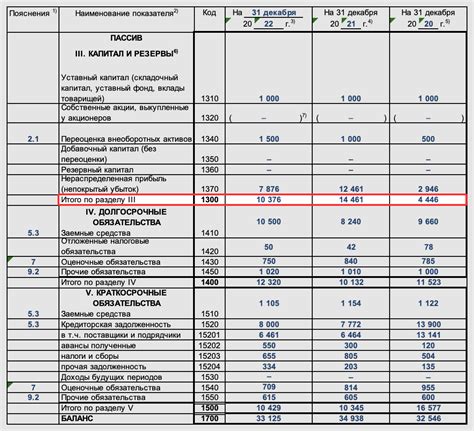 Последствия отрицательного собственного оборотного капитала