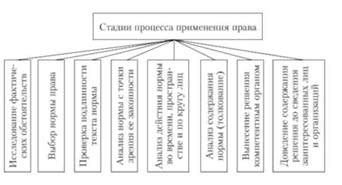 Последствия применения права дефолта