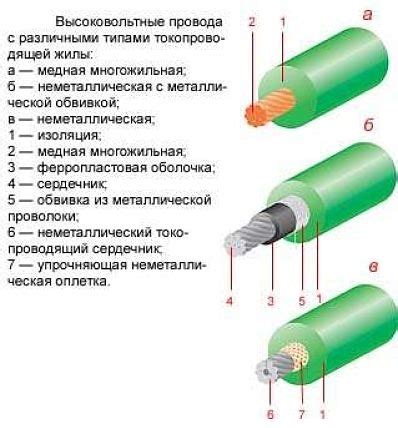 Последствия пробивки высоковольтного провода