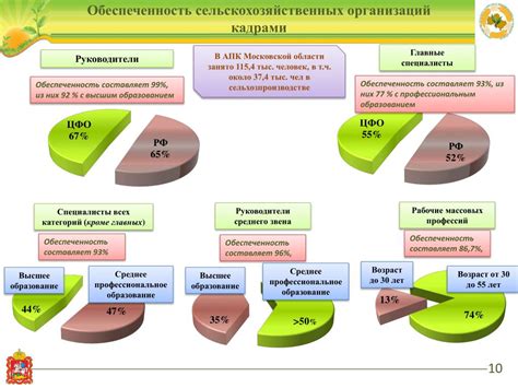 Последствия пропуска периода оплаты