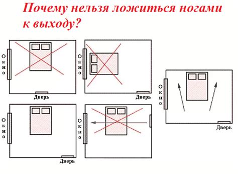 Последствия спания головой к двери