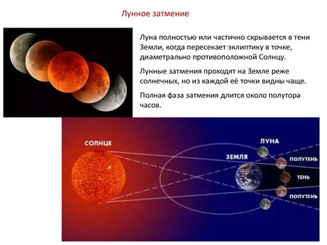 Последствия столкновения Луны и Солнца