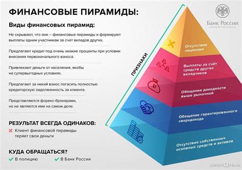 Последствия участия в финансовой пирамиде