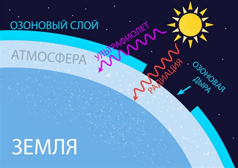 Последствия химических веществ для озонового слоя