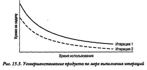 Последующий анализ