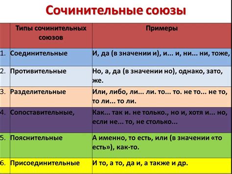 После союзов "и", "да" и "или"