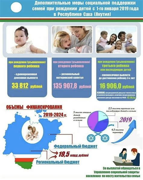 Пособия на ребенка при усыновлении третьего ребенка в 2021 году