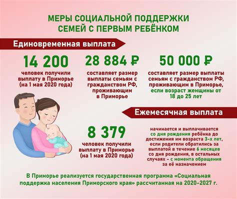 Пособия при рождении третьего ребенка в 2021 году