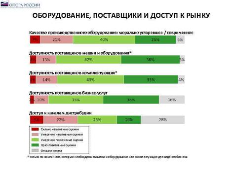 Поставщики и доступность