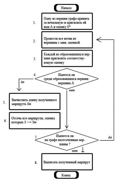 Постановка границ и взаимопонимание