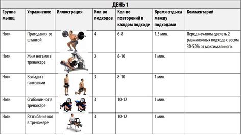 Постепенное увеличение нагрузки и тренировочный план