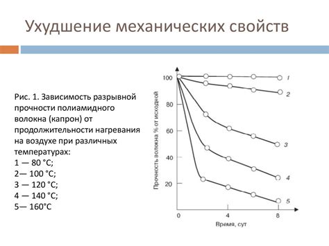 Постепенное ухудшение охлаждающих свойств