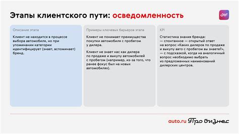 Постинфекционные процессы