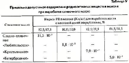 Посторонние вещества в масле