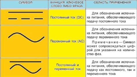 Постоянное и переменное напряжение