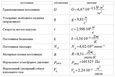 Постоянные физические условия