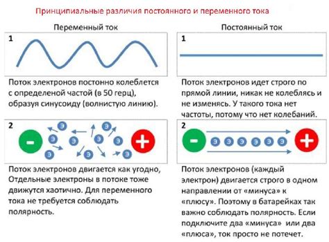 Постоянный и переменный ток