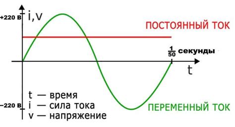 Постоянный ток: характеристики и применение