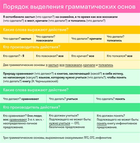 Построение грамматической основы