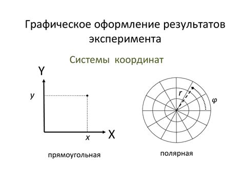 Построение графика в физике как способ проверки результатов эксперимента