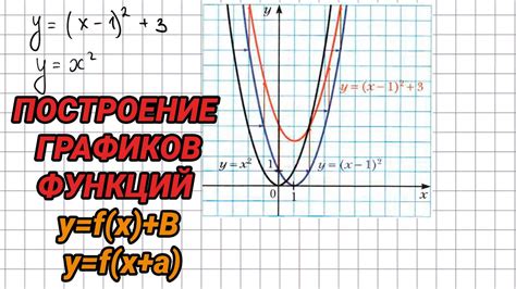 Построение графиков на оси y