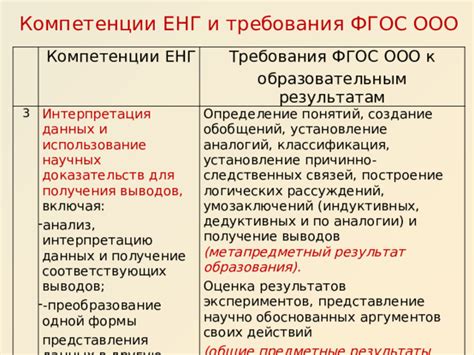 Построение логически обоснованных аргументов