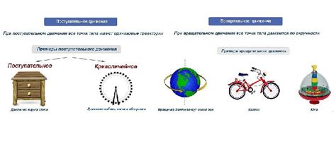 Поступательное и вращательное движение: разница и примеры