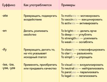 Постфиксы, образующие прилагательные