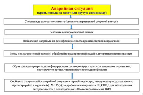 Потенциальная аварийная ситуация при увеличенном тормозном пути