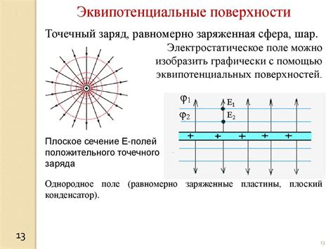 Потенциальное разрушение