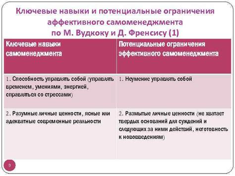 Потенциальные ограничения и некорректное отображение