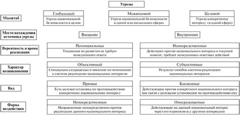 Потенциальные опасности и угрозы